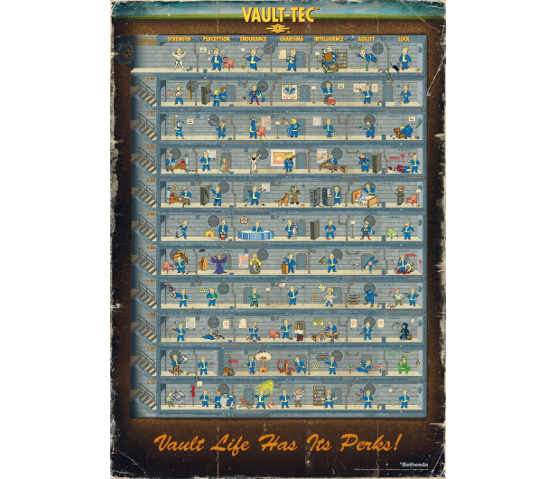 Good Loot Fallout 4 Perk Poster Puzzles 1000 - 586043 - zdjęcie 2